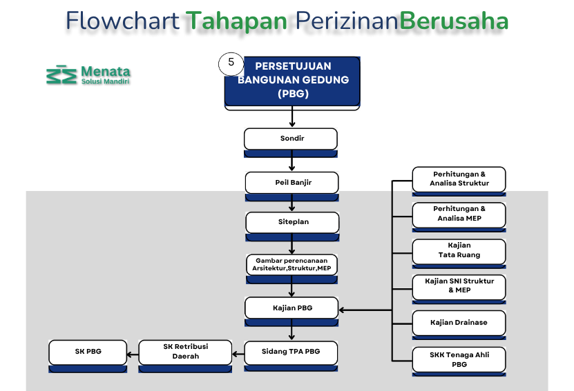 flowchat