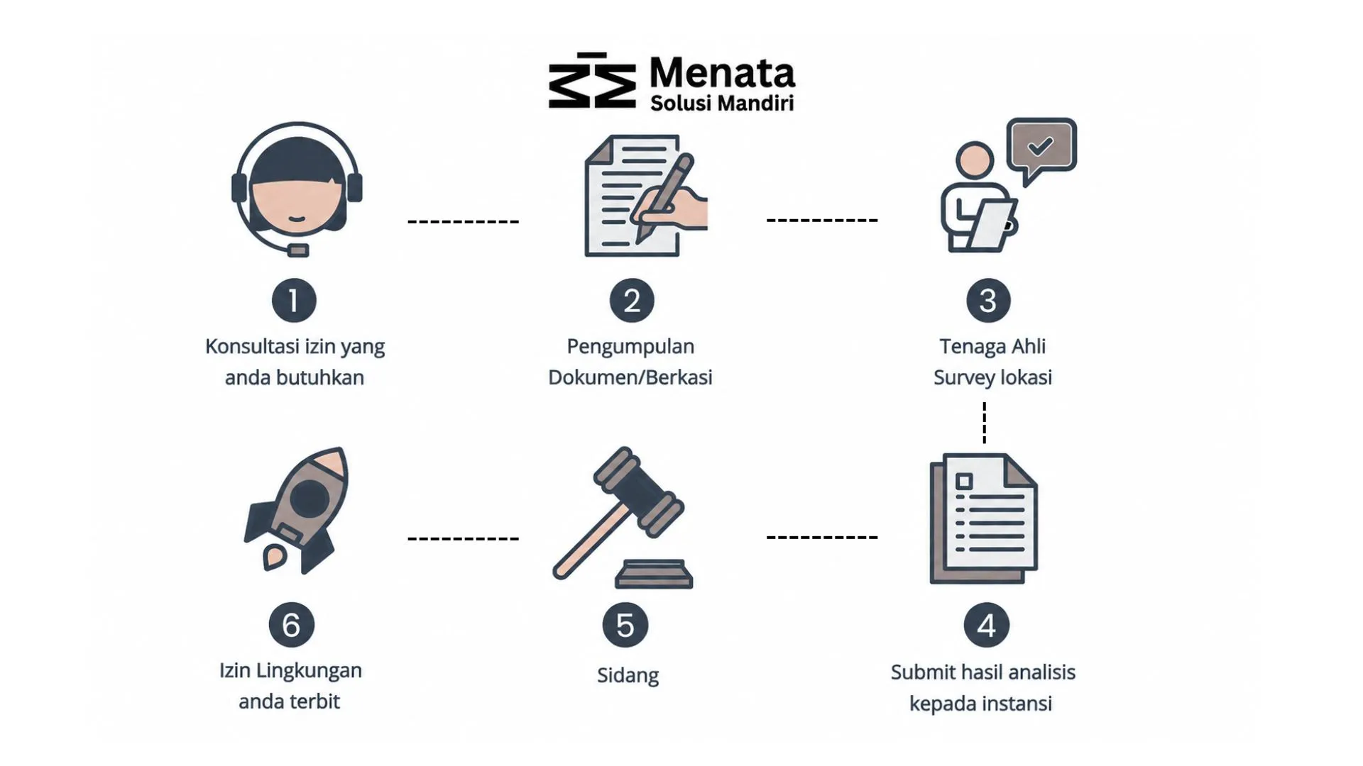 prosedur